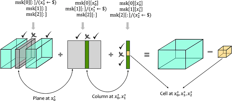 Research — Ashrujit Ghoshal